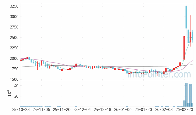 롯데손해보험 주가 전망 키포인트 살펴보기 26.02.26