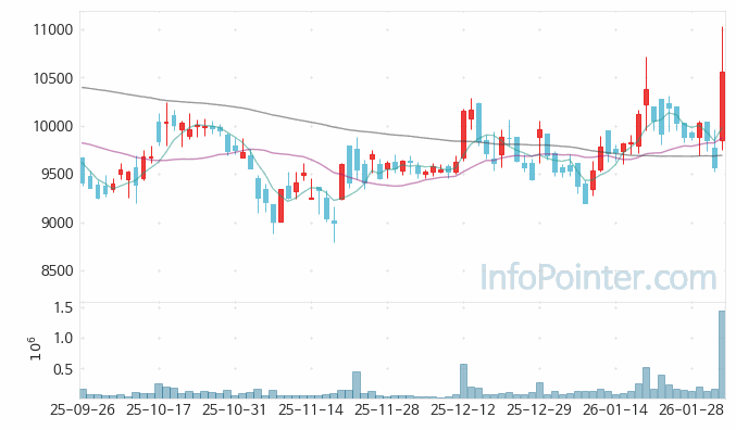 대동 주가 전망 키포인트 살펴보기 26.02.03