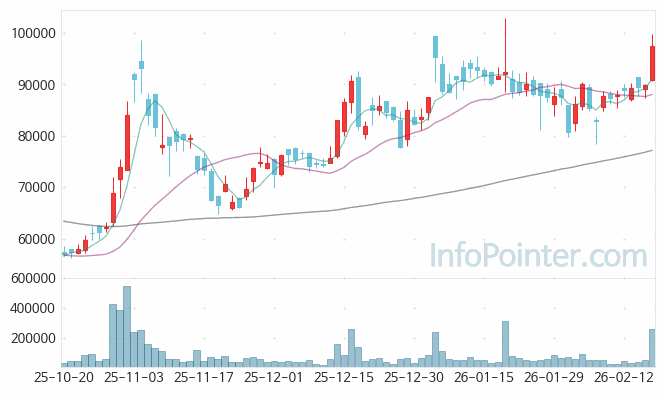 가온전선 주가 전망 키포인트 살펴보기 26.02.23
