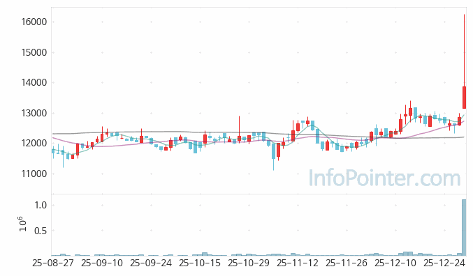 강남제비스코 주가 전망 키포인트 살펴보기 26.01.02