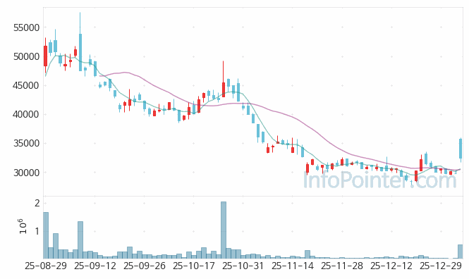 에스엔시스 주가 전망 키포인트 살펴보기 26.01.06