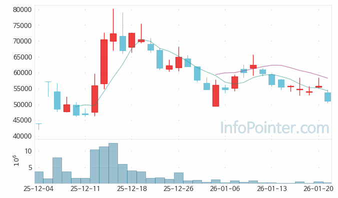 에임드바이오 주가 전망 키포인트 살펴보기 26.01.21