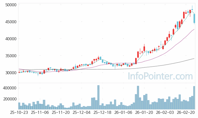 LX인터내셔널 주가 전망 키포인트 살펴보기 26.02.26