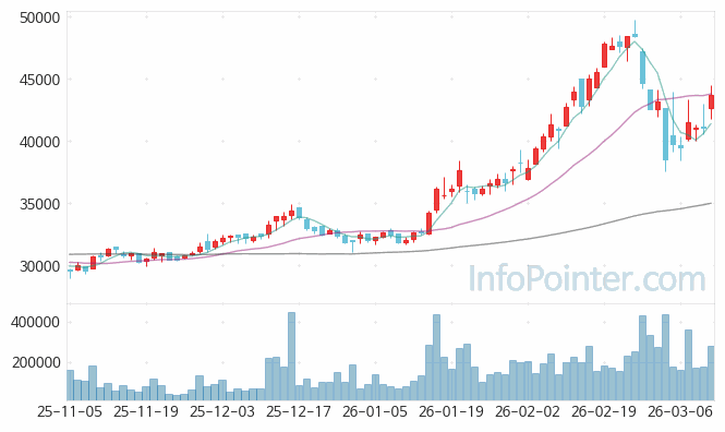 LX인터내셔널 주가 전망 키포인트 살펴보기 26.03.12