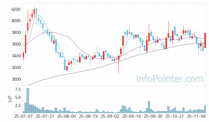유진투자증권 주가 전망 키포인트 살펴보기 25.11.10