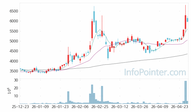 유진투자증권 주가 전망 키포인트 살펴보기 26.04.29