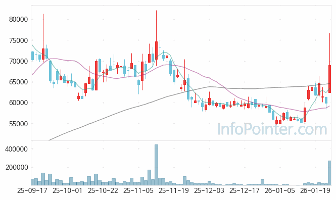 부국증권 주가 전망 키포인트 살펴보기 26.01.23