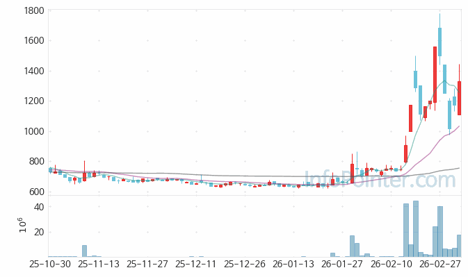 상상인증권 주가 전망 키포인트 살펴보기 26.03.06