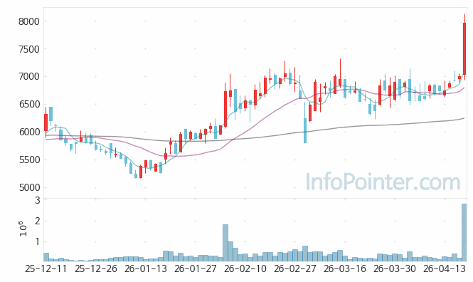 PKC 주가 전망 키포인트 살펴보기 26.04.17