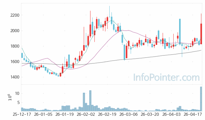 삼성제약 주가 전망 키포인트 살펴보기 26.04.23