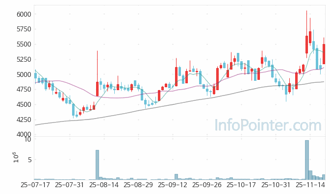 KG케미칼 주가 전망 키포인트 살펴보기 25.11.20
