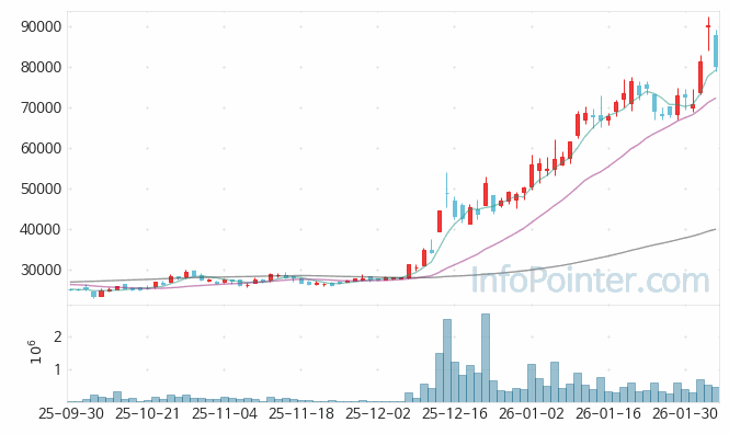 세아베스틸지주 주가 전망 키포인트 살펴보기 26.02.05