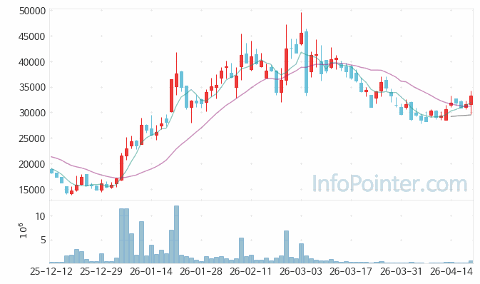그린광학 주가 전망 키포인트 살펴보기 26.04.20