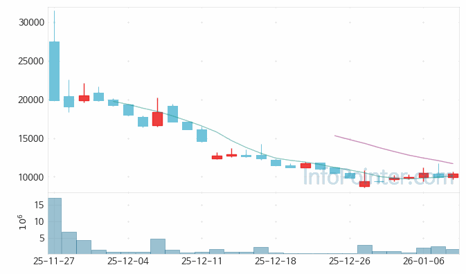 아로마티카 주가 전망 키포인트 살펴보기 26.01.08