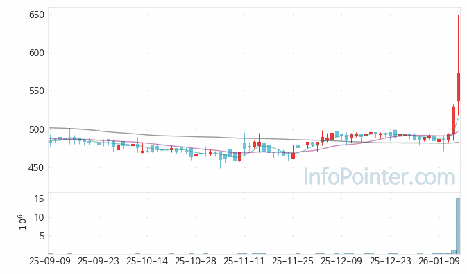 케이비아이동국실업 주가 전망 키포인트 살펴보기 26.01.15