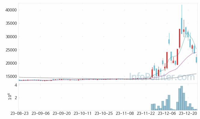 대상우 주가 전망 키포인트 살펴보기 23.12.27