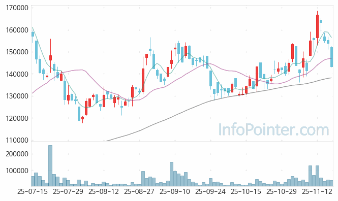 신영증권 주가 전망 키포인트 살펴보기 25.11.18