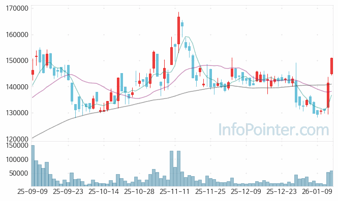 신영증권 주가 전망 키포인트 살펴보기 26.01.15