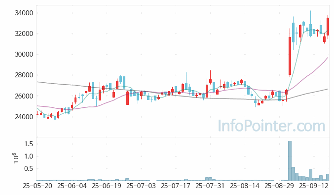 삼화콘덴서 주가 전망 키포인트 살펴보기 25.09.18