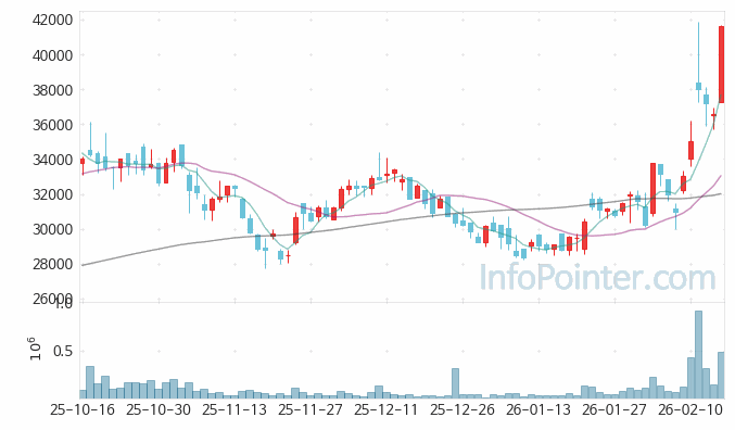 삼화콘덴서 주가 전망 키포인트 살펴보기 26.02.19