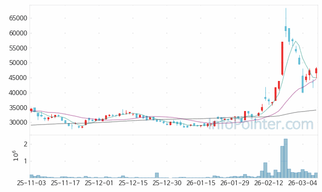 삼화콘덴서 주가 전망 키포인트 살펴보기 26.03.10