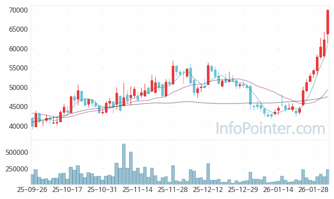 코오롱 주가 전망 키포인트 살펴보기 26.02.03