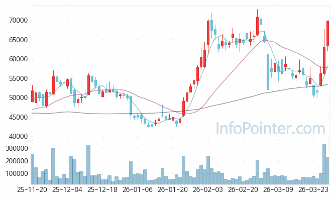 코오롱 주가 전망 키포인트 살펴보기 26.03.27