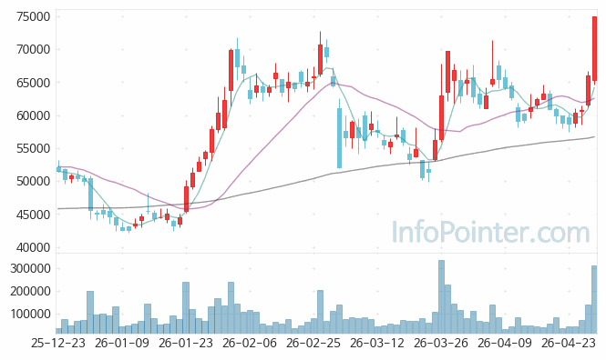 코오롱 주가 전망 키포인트 살펴보기 26.04.29