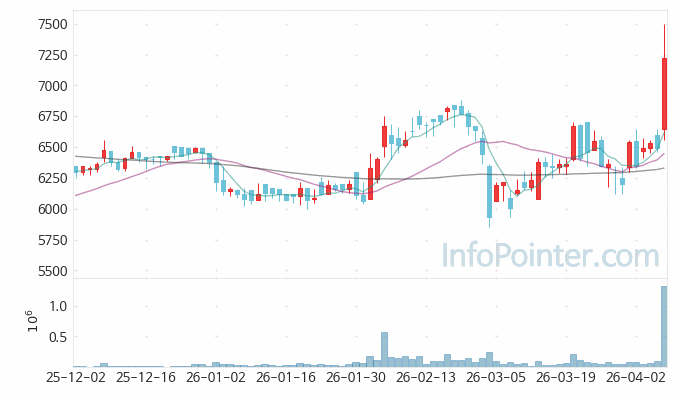 도화엔지니어링 주가 전망 키포인트 살펴보기 26.04.08