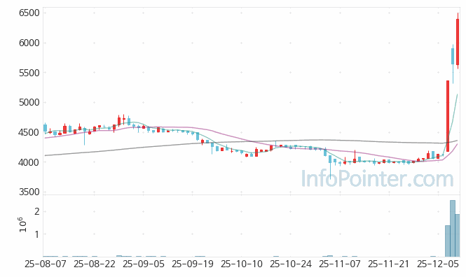 피에스텍 주가 전망 키포인트 살펴보기 25.12.11