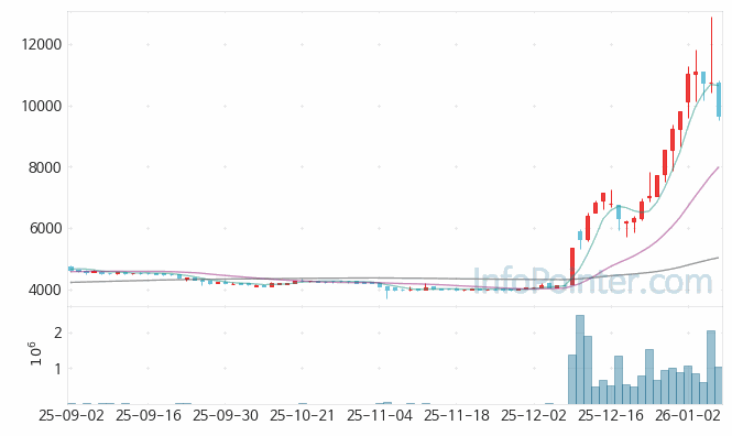 피에스텍 주가 전망 키포인트 살펴보기 26.01.08