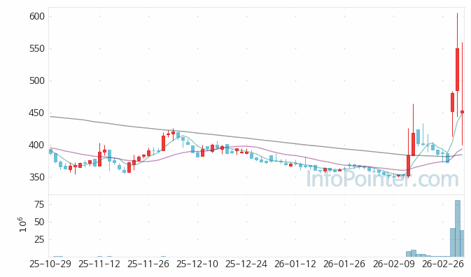 SH에너지화학 주가 전망 키포인트 살펴보기 26.03.05