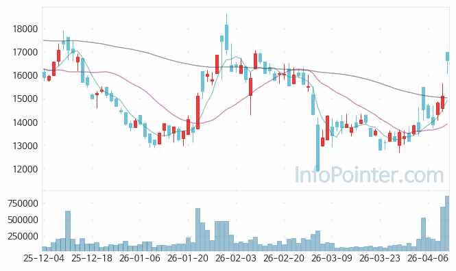 TCC스틸 주가 전망 키포인트 살펴보기 26.04.10