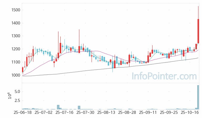 대유에이텍 주가 전망 키포인트 살펴보기 25.10.22