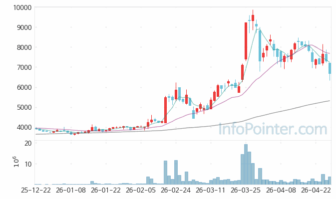 부광약품 주가 전망 키포인트 살펴보기 26.04.28