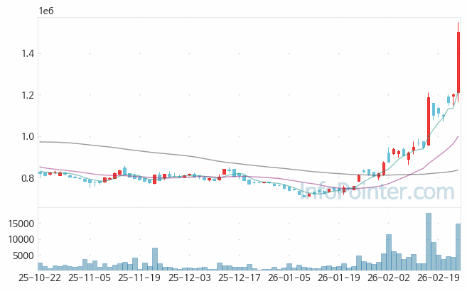 태광산업 주가 전망 키포인트 살펴보기 26.02.25