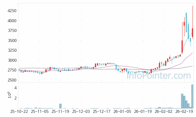 유화증권 주가 전망 키포인트 살펴보기 26.02.25