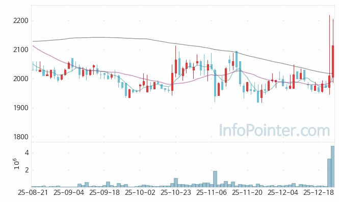 영진약품 주가 전망 키포인트 살펴보기 25.12.24