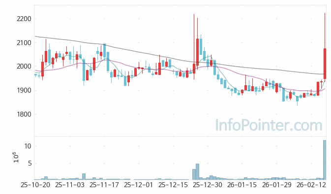 영진약품 주가 전망 키포인트 살펴보기 26.02.23