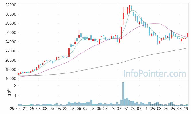 대신증권 주가 전망 키포인트 살펴보기 25.08.25