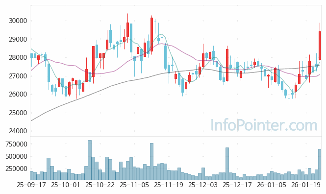 대신증권 주가 전망 키포인트 살펴보기 26.01.23