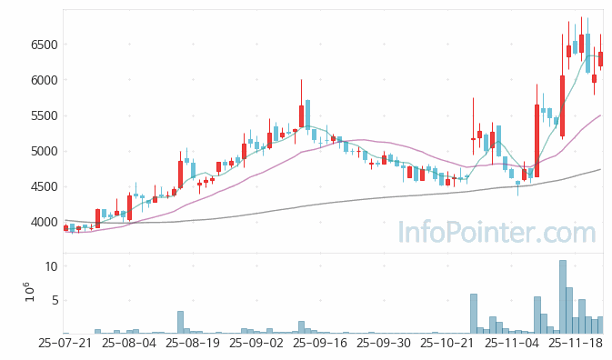 삼영 주가 전망 키포인트 살펴보기 25.11.24