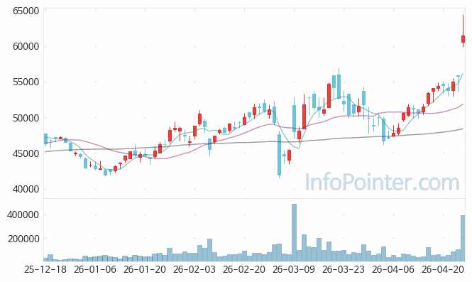 롯데정밀화학 주가 전망 키포인트 살펴보기 26.04.24