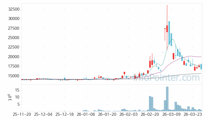 한국석유 주가 전망 키포인트 살펴보기 26.03.27