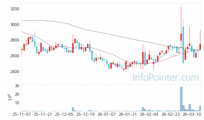 동방 주가 전망 키포인트 살펴보기 26.03.16