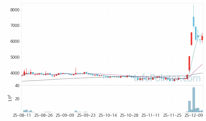 현대약품 주가 전망 키포인트 살펴보기 25.12.15