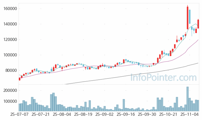 효성 주가 전망 키포인트 살펴보기 25.11.10