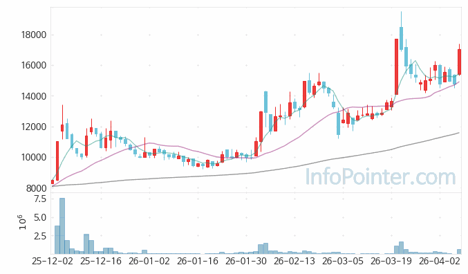 한신공영 주가 전망 키포인트 살펴보기 26.04.08