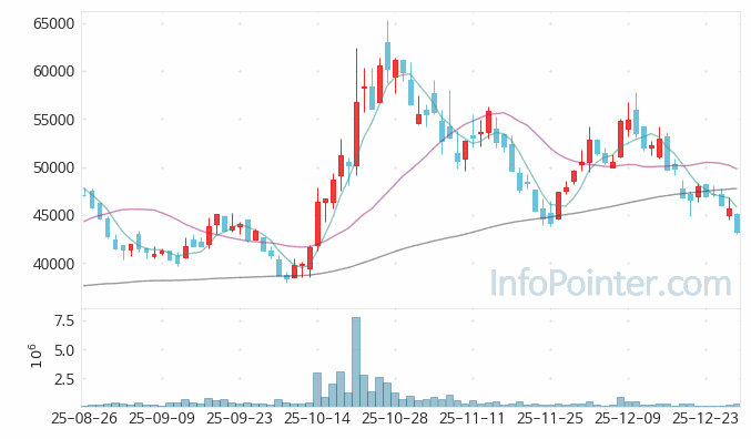 코스모신소재 주가 전망 키포인트 살펴보기 25.12.30