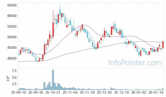 코스모신소재 주가 전망 키포인트 살펴보기 26.01.22